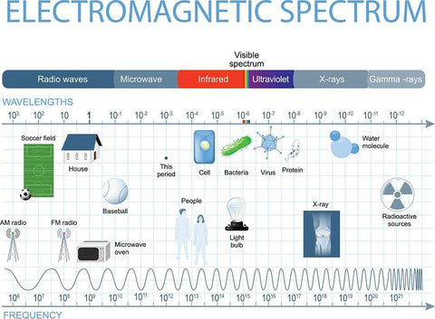 can solar panels cause cancer