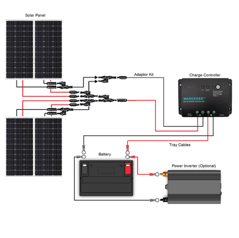 deep cycle marine battery voltage and capacity chart