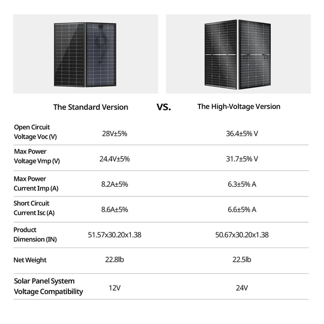 BougeRV 16BB N-Type 12V/24V 100W/200W Bifacial Solar Panel - ShopSolar.com