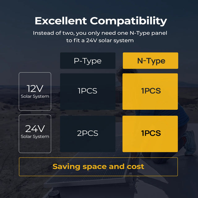 BougeRV 16BB N-Type 12V/24V 100W/200W Bifacial Solar Panel - ShopSolar.com