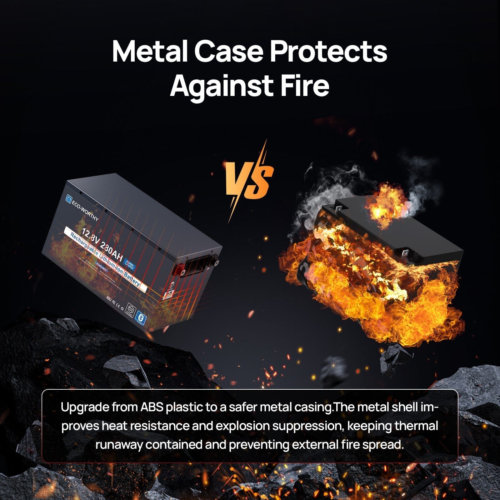 Eco-Worthy 12V 280Ah Metal Case LiFePO4 Lithium Battery With Bluetooth and low-temp protection