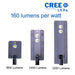 Solar Powered Integrated Daylight CREE LED Area Post Light, Aluminum Ai-smart Activated With Dusk To Dawn Continues Illumination - ShopSolar.com