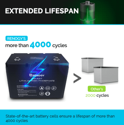 emp proof solar generators