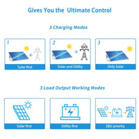 Sungold 6548 6,500W 48V Solar Charger/Inverter All In One + Wifi Monitor UL1741 Listed - ShopSolarKits.com