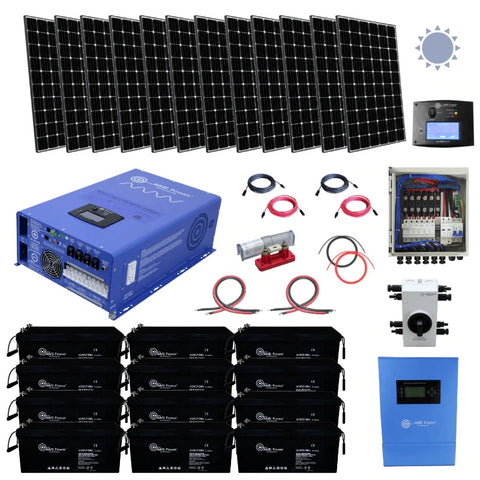 how many solar panels would generate 1 megawatt