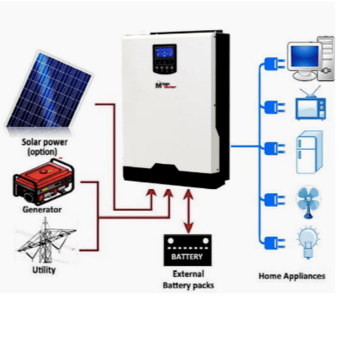 how much does a 6kw solar system produce