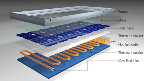 how much does solar panels save
