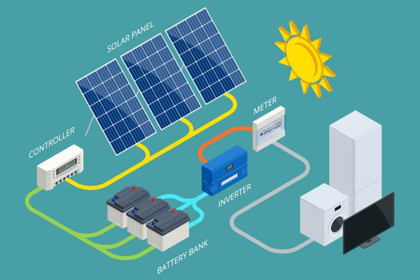 how to calculate solar systems battery capacity