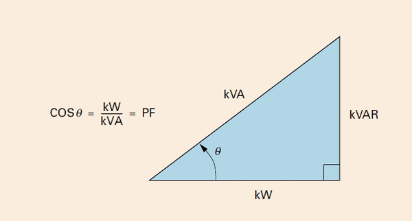 kva to watts calculator