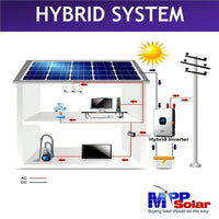 MPP Solar LVX 12KW WP Hybrid Solar inverter - ShopSolar.com