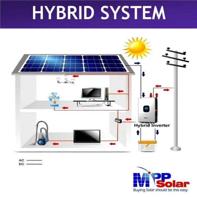 MPP Solar LVX 12KW WP Hybrid Solar inverter - ShopSolar.com