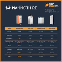 Mammoth [PRO] 48V [23.5kWh] Lithium Battery Bank On Wheels | Designed & Assembled In USA | 10-Year Warranty | Stack up to 8 Units - ShopSolarKits.com