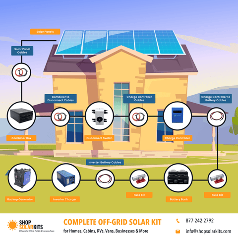 off grid solar power systems