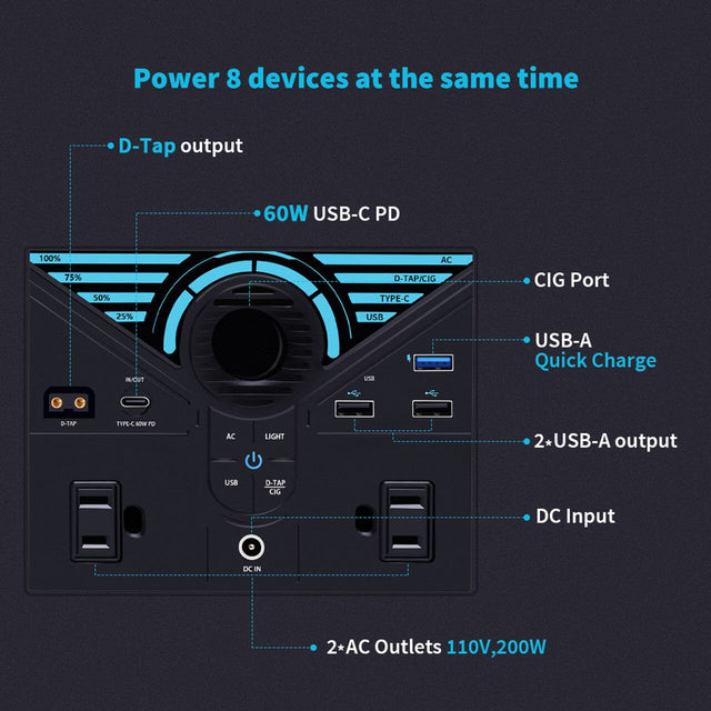 Renogy 300 337Wh / 300W Portable Power Station - ShopSolar.com