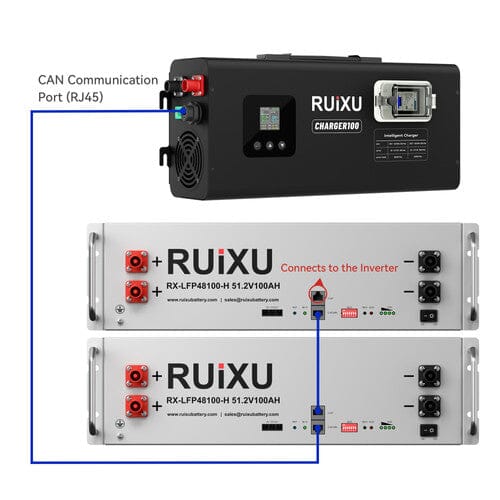 RUiXU CHARGER100 6kW Battery Charger