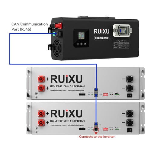 RUiXU CHARGER100 6kW Battery Charger