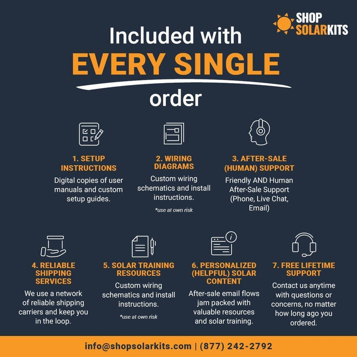 What's included with every single order in ShopSolarKits.com