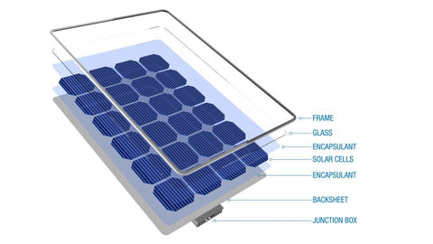 solar panel materials