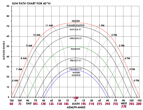 solar panel orientation calculator