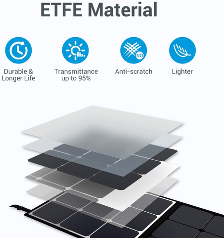 solar panel reviews