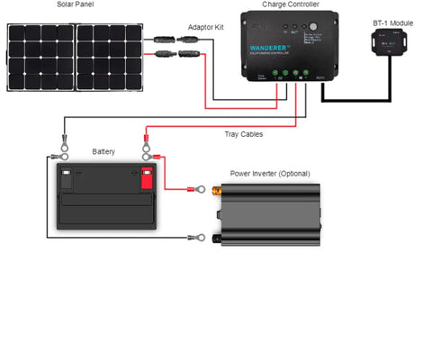 solar panels watts per square meter