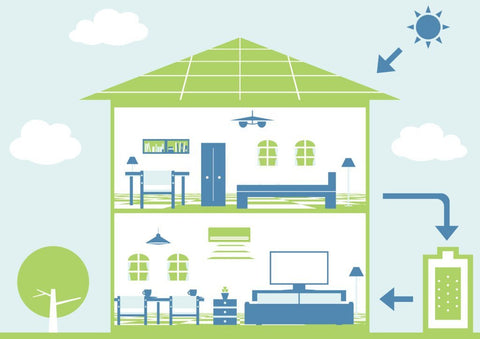 solar powered air conditioning system