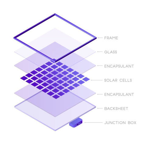 what are solar panels made from