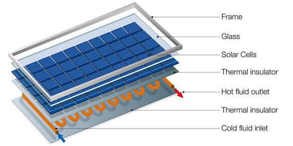 what metal is in solar panels