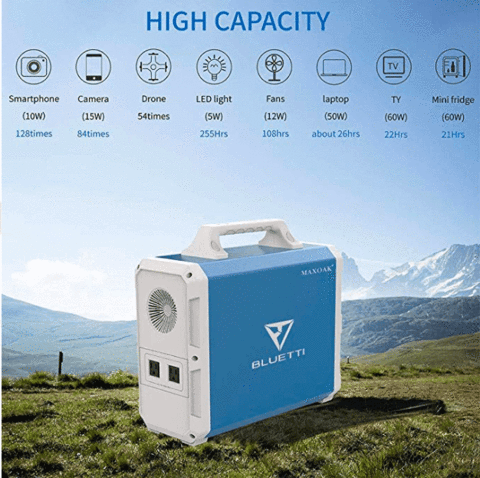 what size battery for 100 watt solar panel