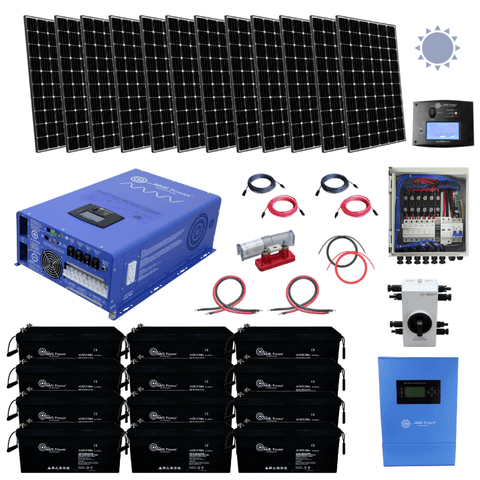 what wavelength of light do solar panels use