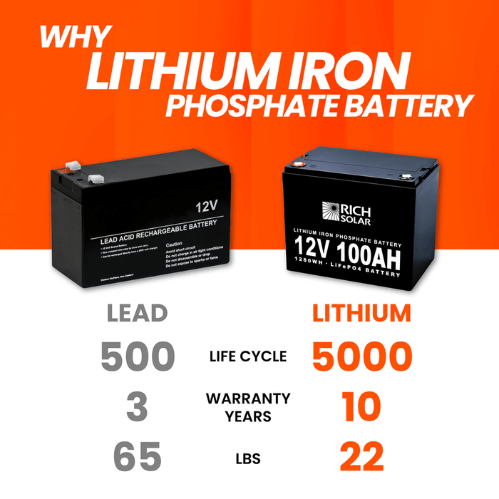 Rich Solar 12V 100Ah LiFePO4 Lithium Iron Phosphate Battery | 10-Year Warranty - ShopSolar.com