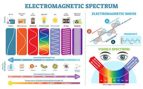 will emp effect solar panels