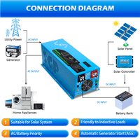 SunGold Power 3000W DC 12V Pure Sine Wave Inverter with Charger - ShopSolar.com