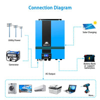 SunGold Power 6548 6,500W 48V Solar Charger/Inverter All In One + Wifi Monitor UL1741 Listed - ShopSolar.com