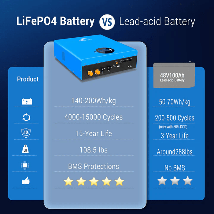 SunGold Power 5.12kwh Powerwall Lifepo4 Lithium Battery - ShopSolar.com