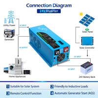 SunGold Power 3000W 24V Pure Sine Power Inverter Charger | Solar Power Inverter - ShopSolar.com