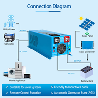 SunGold Power 4000W DC 24V Pure Sine Wave Inverter with Charger - ShopSolar.com