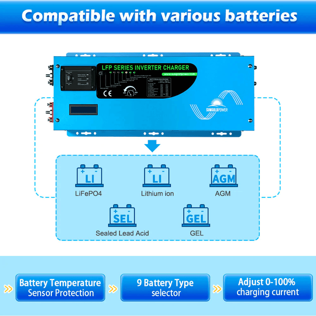 SunGold Power 3000W DC 12V Pure Sine Wave Inverter with Charger - ShopSolar.com