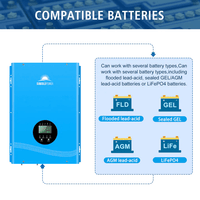 SunGold Power 6000W Hybrid Solar Inverter - ShopSolar.com