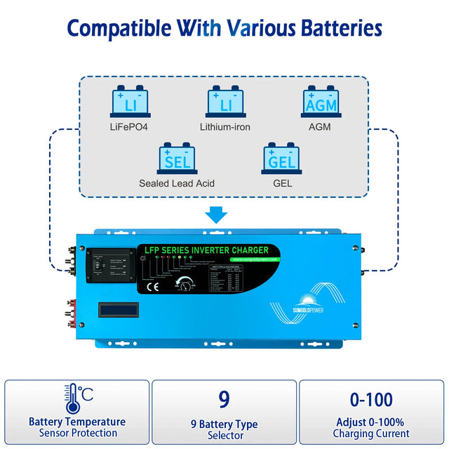 SunGold Power 2000W 12V Pure Sine Wave Inverter With Charger - ShopSolar.com