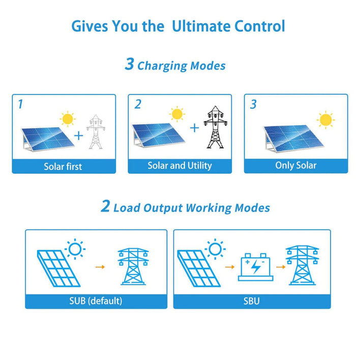 Sungold TP6048 6,000W 120/240V Output | 48V Solar Inverter Split Phase (Grid Feedback & Batteryless) - ShopSolarKits.com