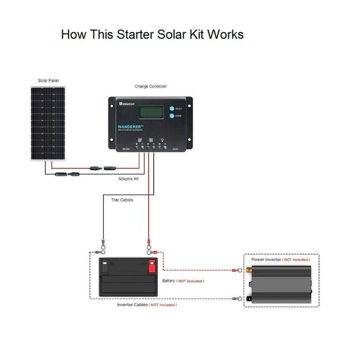 100 Watt 12V Mono Solar Starter Kit w/ Wanderer 10A Charge Controller + Free Shipping! - Shop Solar Kits