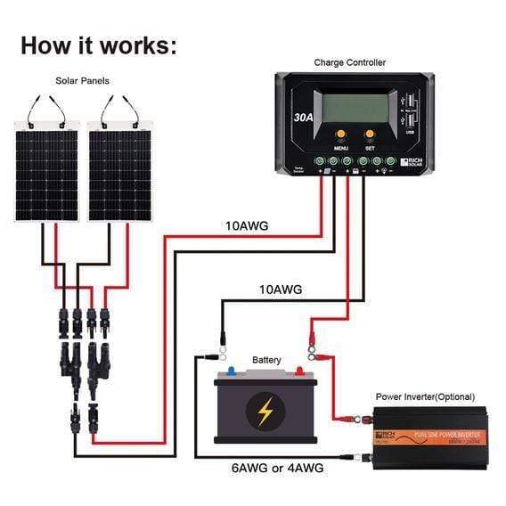 Rich Solar 100 Watt Flexible Solar Panel | 4.8 lb / 2.2 kg | 25-Year Power Output Warranty - ShopSolar.com