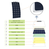 ACOPOWER 110W 12V Flexible Solar Panel Kit w/ 20A PWM Charge Controller - ShopSolar.com