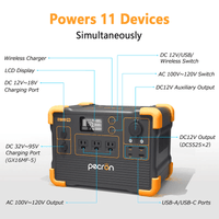 Pecron E1000 PRO 200W / 1000Wh Portable Power Station + Choose Your Custom Bundle | Complete Solar Generator Kit - ShopSolar.com