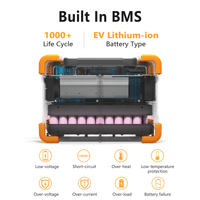 Pecron E1000 PRO 200W / 1000Wh Portable Power Station + Choose Your Custom Bundle | Complete Solar Generator Kit - ShopSolar.com