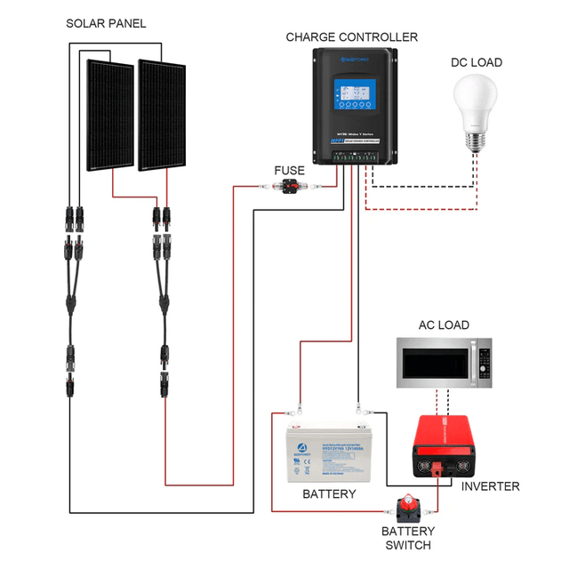 ACOPOWER Mono RV Solar System + Choose Your Custom Bundle | RV Solar Kit - ShopSolar.com