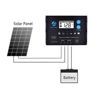 ACOPOWER 110W 12V Flexible Solar Panel Kit w/ 20A PWM Charge Controller - ShopSolar.com