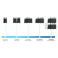 EcoFlow DELTA PRO [Smart Expansion Battery] | 3,600wH Capacity | Double Your Storage | 6,000 Lifecycles | 5-Year Warranty - ShopSolar.com