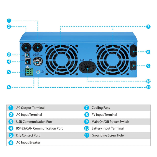 SunGold Power 3,000W 24V Solar Inverter Charger | 120V Output & Input - ShopSolar.com